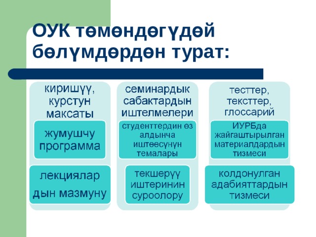 ОУК төмөндөгүдөй бөлүмдөрдөн турат: 