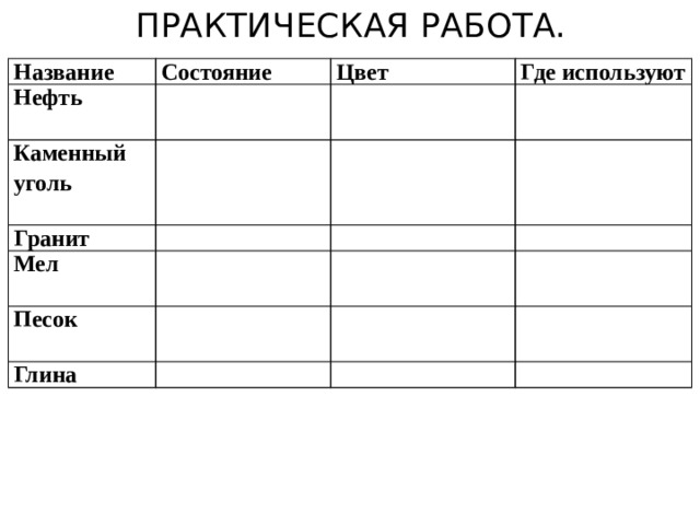ПРАКТИЧЕСКАЯ РАБОТА.   Название Состояние Нефть Цвет  Каменный уголь Где используют  Гранит Мел  Песок  Глина 