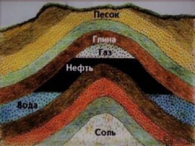 Как добывают полезные ископаемые?   Месторождение - это сосредоточение различных полезных ископаемых на поверхности или в недрах Земли. 