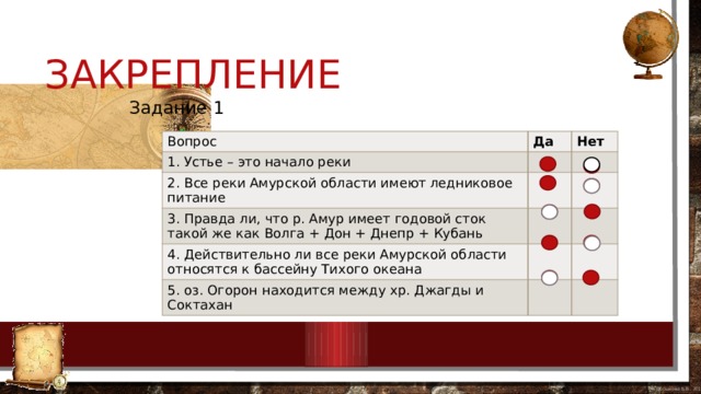 закрепление Задание 1 Вопрос Да 1. Устье – это начало реки Нет 2. Все реки Амурской области имеют ледниковое питание 3. Правда ли, что р. Амур имеет годовой сток такой же как Волга + Дон + Днепр + Кубань 4. Действительно ли все реки Амурской области относятся к бассейну Тихого океана 5. оз. Огорон находится между хр. Джагды и Соктахан 