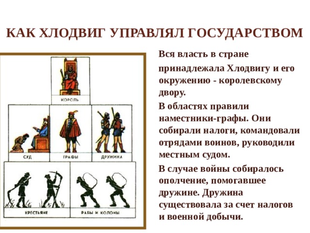 Как Хлодвиг управлял государством  Вся власть в стране  принадлежала Хлодвигу и его окружению - королевскому двору.  В областях правили наместники-графы. Они собирали налоги, командовали отрядами воинов, руководили местным судом.  В случае войны собиралось ополчение, помогавшее дружине. Дружина существовала за счет налогов и военной добычи.   