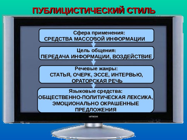 ПУБЛИЦИСТИЧЕСКИЙ СТИЛЬ    Сфера применения:  СРЕДСТВА МАССОВОЙ ИНФОРМАЦИИ  Цель общения : ПЕРЕДАЧА ИНФОРМАЦИИ, ВОЗДЕЙСТВИЕ Речевые жанры: СТАТЬЯ, ОЧЕРК, ЭССЕ, ИНТЕРВЬЮ,  ОРАТОРСКАЯ РЕЧЬ Языковые средства: ОБЩЕСТВЕННО-ПОЛИТИЧЕСКАЯ ЛЕКСИКА, ЭМОЦИОНАЛЬНО ОКРАШЕННЫЕ ПРЕДЛОЖЕНИЯ 