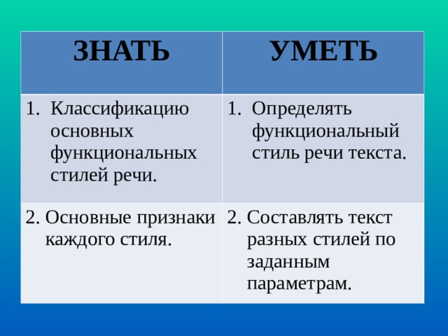 ЗНАТЬ УМЕТЬ Классификацию  основных функциональных стилей речи. Определять 2. Основные признаки  каждого стиля.  функциональный стиль речи текста. 2. Составлять текст  разных стилей по  заданным  параметрам. 