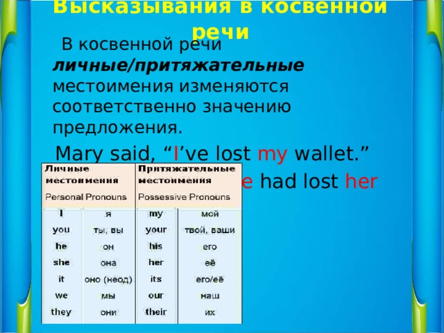 Высказывания в косвенной речи  В косвенной речи личные/притяжательные местоимения изменяются соответственно значению предложения.  Mary said, “ I ’ve lost my  wallet.”  Mary said (that) she had lost her wallet. 