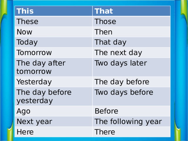 This That These Those Now Then Today That day Tomorrow The next day The day after tomorrow Two days later Yesterday The day before The day before yesterday Two days before Ago Before Next year The following year Here There 