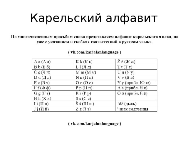 Карельский алфавит 