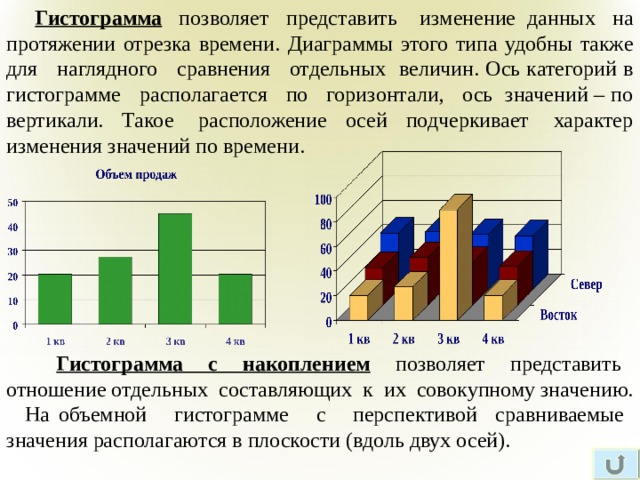  Гистограмма позволяет представить изменение данных на протяжении отрезка времени. Диаграммы этого типа удобны также для наглядного сравнения отдельных величин. Ось категорий в гистограмме располагается по горизонтали, ось значений – по вертикали. Такое расположение осей подчеркивает характер изменения значений по времени.  Гистограмма с накоплением позволяет представить отношение отдельных составляющих к их совокупному значению. На объемной гистограмме с перспективой сравниваемые значения располагаются в плоскости (вдоль двух осей). 