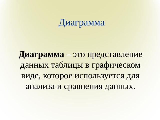 Диаграмма Диаграмма – это представление данных таблицы в графическом виде, которое используется для анализа и сравнения данных. 
