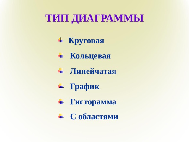 ТИП ДИАГРАММЫ  Круговая  Кольцевая  Линейчатая  График  Гисторамма  С областями   