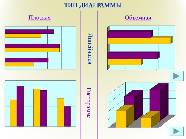 ТИП ДИАГРАММЫ Плоская Объемная Линейчатая Гисторамма 