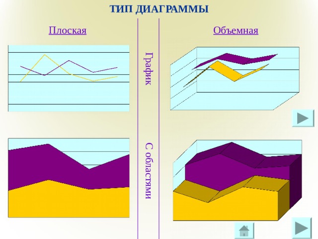 ТИП ДИАГРАММЫ Плоская Объемная График С областями 