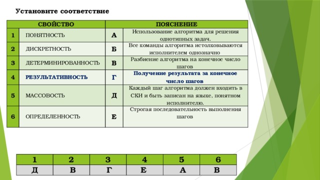 Установите соответствие СВОЙСТВО 1 ПОНЯТНОСТЬ ПОЯСНЕНИЕ 2 ДИСКРЕТНОСТЬ 3 А Б ДЕТЕРМИНИРОВАННОСТЬ 4 Использование алгоритма для решения однотипных задач. Все команды алгоритма истолковываются исполнителем однозначно РЕЗУЛЬТАТИВНОСТЬ 5 В Разбиение алгоритма на конечное число шагов Г МАССОВОСТЬ 6 Д Получение результата за конечное число шагов ОПРЕДЕЛЕННОСТЬ Каждый шаг алгоритма должен входить в СКИ и быть записан на языке, понятном исполнителю. Е Строгая последовательность выполнения шагов 1 2 Д 3   В   Г 4 Е  5 6   А В  