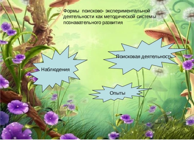 Формы поисково- экспериментальной деятельности как методической системы познавательного развития  Поисковая деятельность Наблюдения Опыты 