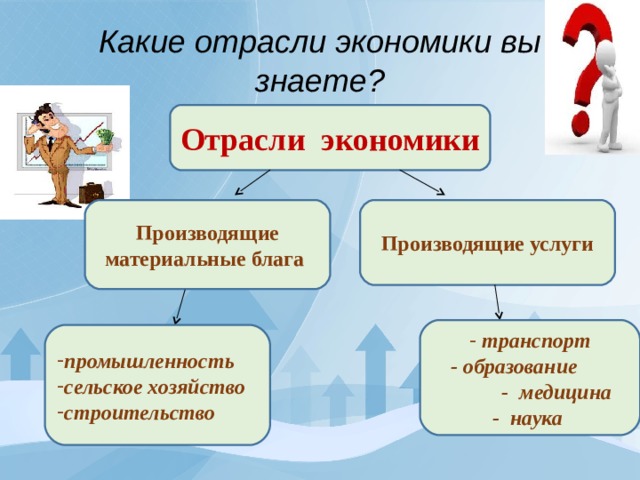 Какие отрасли экономики вы знаете? Отрасли экономики Производящие материальные блага Производящие услуги   транспорт  - образование - медицина - наука  промышленность сельское хозяйство строительство 