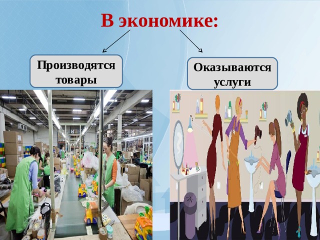 В экономике: Производятся товары Оказываются услуги 