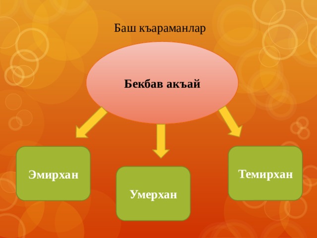 Баш къараманлар Бекбав акъай Темирхан Эмирхан Умерхан 