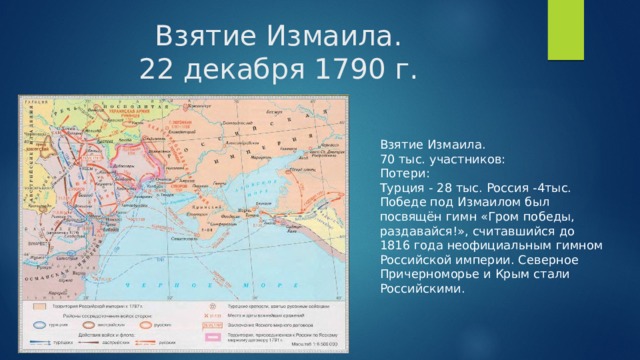 Взятие Измаила.  22 декабря 1790 г. Взятие Измаила. 70 тыс. участников: Потери: Турция - 28 тыс. Россия -4тыс. Победе под Измаилом был посвящён гимн «Гром победы, раздавайся!», считавшийся до 1816 года неофициальным гимном Российской империи. Северное Причерноморье и Крым стали Российскими. 