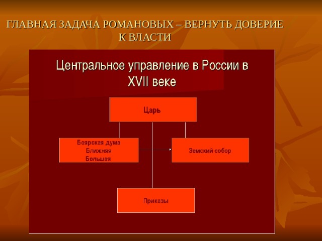 ГЛАВНАЯ ЗАДАЧА РОМАНОВЫХ – ВЕРНУТЬ ДОВЕРИЕ К ВЛАСТИ 