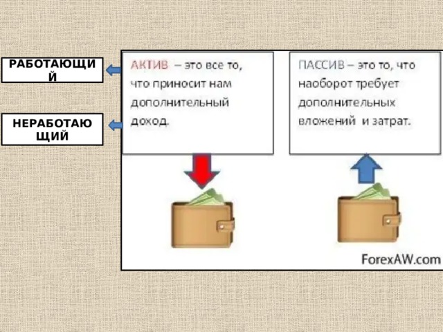 РАБОТАЮЩИЙ НЕРАБОТАЮЩИЙ 