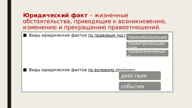 Юридический факт – жизненные обстоятельства, приводящие к возникновению, изменению и прекращению правоотношений. Виды юридических фактов по правовым последствиям     Виды юридических фактов по волевому признаку    правообразующие правопрекращающие правоизменяющие действия события 