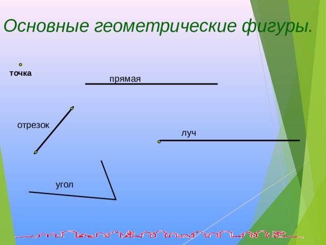 Основные геометрические фигуры. точка прямая отрезок луч угол 