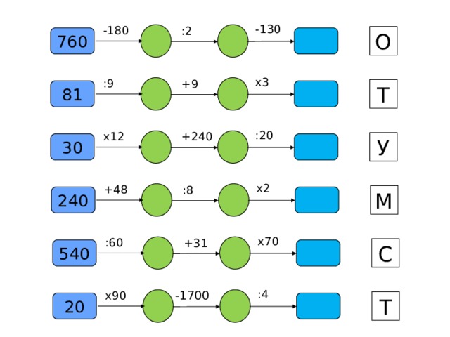 -130 -180 :2 О 760 х3 :9 +9 Т 81 :20 х12 +240 У 30 х2 +48 :8 М 240 х70 :60 +31 С 540 :4 -1700 х90 Т 20 