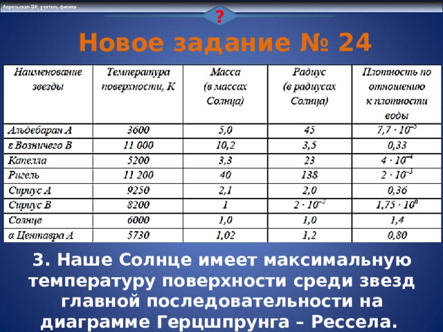 ?  Новое задание № 24 Пример № 2 . Выберите все верные утверждения 124 3. Наше Солнце имеет максимальную температуру поверхности среди звезд главной последовательности на диаграмме Герцшпрунга – Рессела. 9 