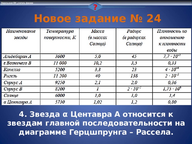 ?  Новое задание № 24 Пример № 2 . Выберите все верные утверждения 124 4. Звезда α Центавра А относится к звездам главной последовательности на диаграмме Герцшпрунга – Рассела. 9 