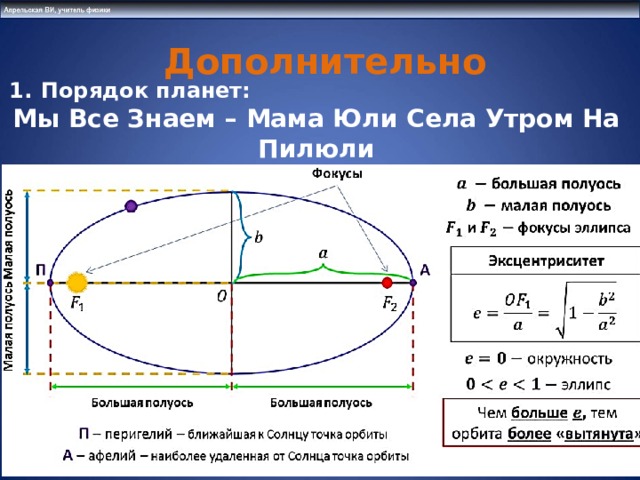  Дополнительно Порядок планет: Мы Все Знаем – Мама Юли Села Утром На Пилюли Эксцентриситет , перигелий, афелий  