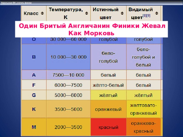  Один Бритый Англичанин Финики Жевал Как Морковь Фраза Один Бритый А н глича н и н Финики Жевал Как Морковь  