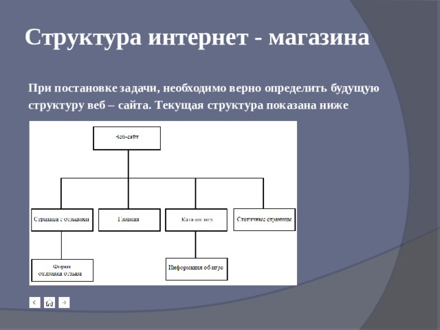 Структура интернет - магазина При постановке задачи, необходимо верно определить будущую структуру веб – сайта. Текущая структура показана ниже 