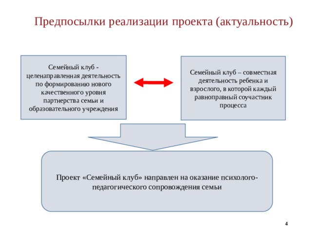  Предпосылки реализации проекта (актуальность)   Семейный клуб - целенаправленная деятельность по формированию нового качественного уровня партнерства семьи и образовательного учреждения Семейный клуб – совместная деятельность ребенка и взрослого, в которой каждый равноправный соучастник процесса Проект «Семейный клуб» направлен на оказание психолого-педагогического сопровождения семьи  4 