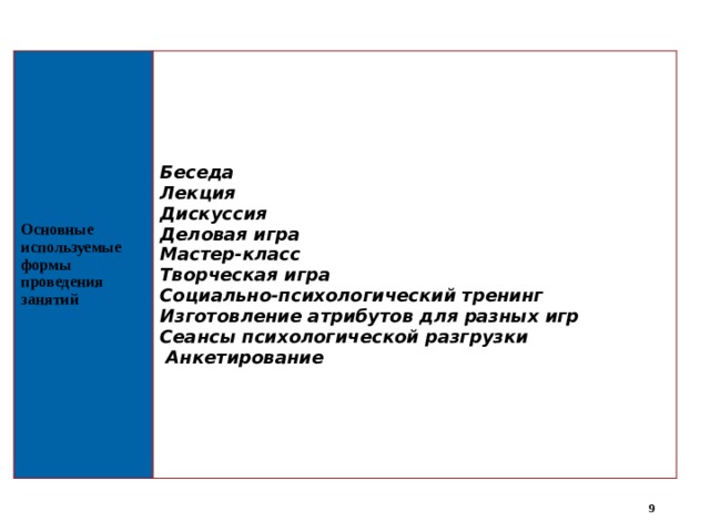  Основные используемые формы проведения занятий Беседа Лекция Дискуссия Деловая игра Мастер-класс Творческая игра Социально-психологический тренинг Изготовление атрибутов для разных игр Сеансы психологической разгрузки  Анкетирование  