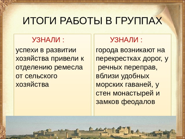ИТОГИ РАБОТЫ В ГРУППАХ  УЗНАЛИ :  УЗНАЛИ : успехи в развитии хозяйства привели к отделению ремесла от сельского хозяйства города возникают на перекрестках дорог, у речных переправ, вблизи удобных морских гаваней, у стен монастырей и замков феодалов 