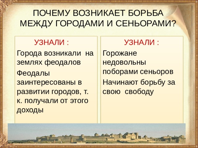ПОЧЕМУ ВОЗНИКАЕТ БОРЬБА МЕЖДУ ГОРОДАМИ И СЕНЬОРАМИ?  УЗНАЛИ :  УЗНАЛИ : Города возникали на землях феодалов Горожане недовольны поборами сеньоров Феодалы заинтересованы в развитии городов, т. к. получали от этого доходы Начинают борьбу за свою свободу 