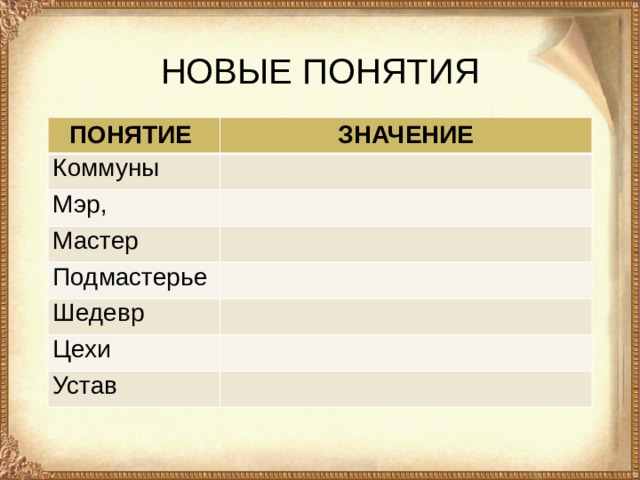 НОВЫЕ ПОНЯТИЯ ПОНЯТИЕ ЗНАЧЕНИЕ Коммуны Мэр, Мастер Подмастерье Шедевр Цехи Устав 