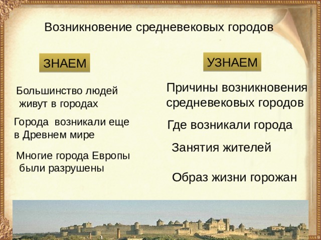 Возникновение средневековых городов УЗНАЕМ ЗНАЕМ Причины возникновения средневековых городов Большинство людей  живут в городах Города возникали еще в Древнем мире Где возникали города Занятия жителей Многие города Европы  были разрушены Образ жизни горожан 