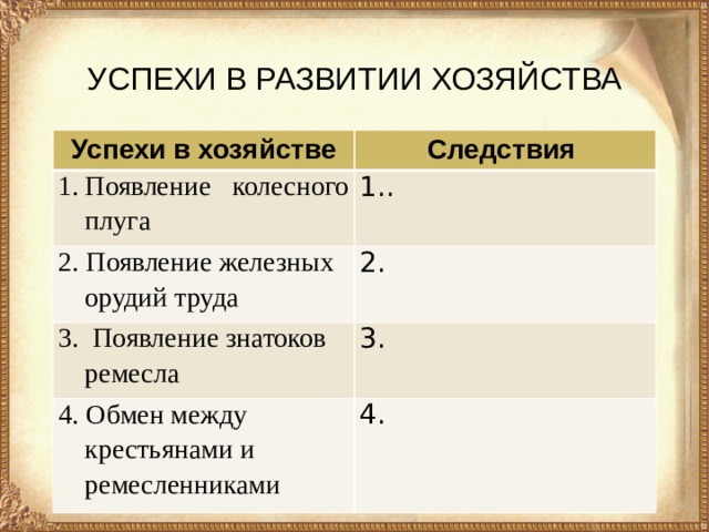 УСПЕХИ В РАЗВИТИИ ХОЗЯЙСТВА Успехи в хозяйстве Следствия Появление колесного плуга . 2. Появление железных орудий труда 2. 3. Появление знатоков ремесла 3. 4. Обмен между крестьянами и ремесленниками 4. 