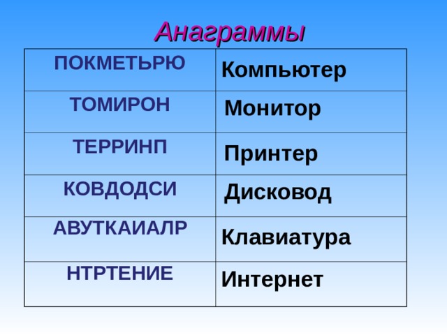 Анаграммы ПОКМЕТЬРЮ ТОМИРОН ТЕРРИНП КОВДОДСИ АВУТКАИАЛР НТРТЕНИЕ Компьютер Монитор Принтер Дисковод Клавиатура Интернет 