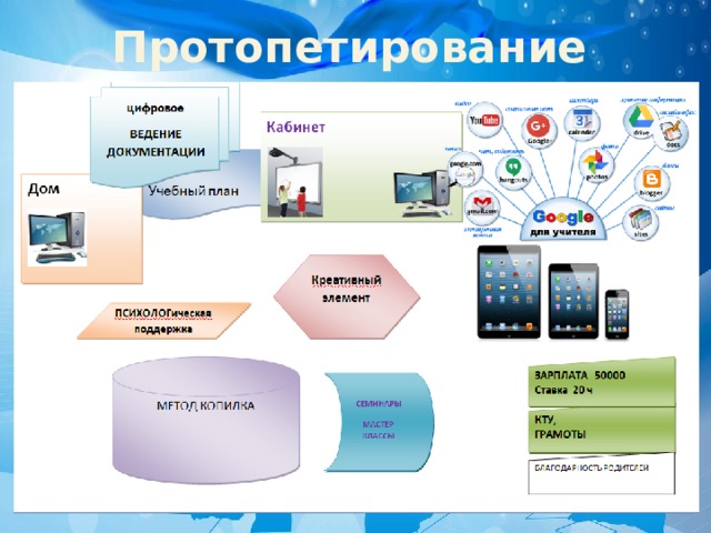 Протопетирование  