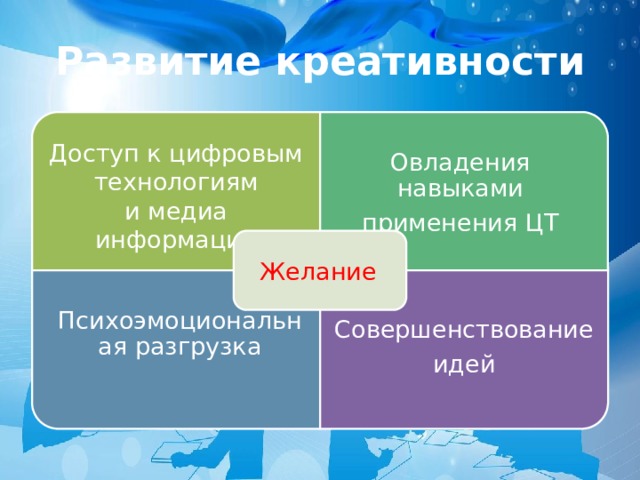 Доступ к цифровым технологиям и медиа информации Психоэмоциональная разгрузка Совершенствование идей Развитие креативности Овладения навыками применения ЦТ Желание 