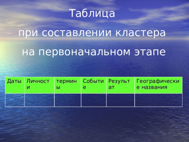 Таблица при составлении кластера на первоначальном этапе Даты Личности термины Событие Результат Географические названия 