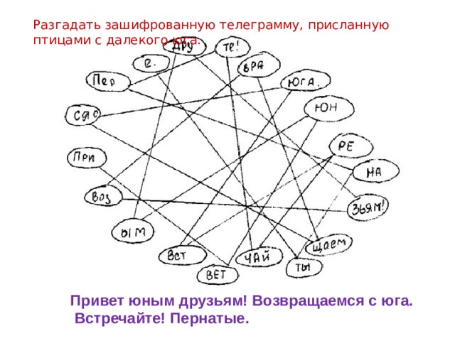 Разгадать зашифрованную телеграмму, присланную птицами с далекого юга. Привет юным друзьям! Возвращаемся с юга.  Встречайте! Пернатые. 