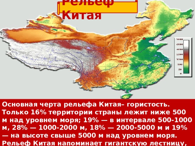 Рельеф Китая Основная черта рельефа Китая– гористость. Только 16% территории страны лежит ниже 500 м над уровнем моря; 19% — в интервале 500-1000 м, 28% — 1000-2000 м, 18% — 2000-5000 м и 19% — на высоте свыше 5000 м над уровнем моря. Рельеф Китая напоминает гигантскую лестницу, спускающуюся с запада на восток. 
