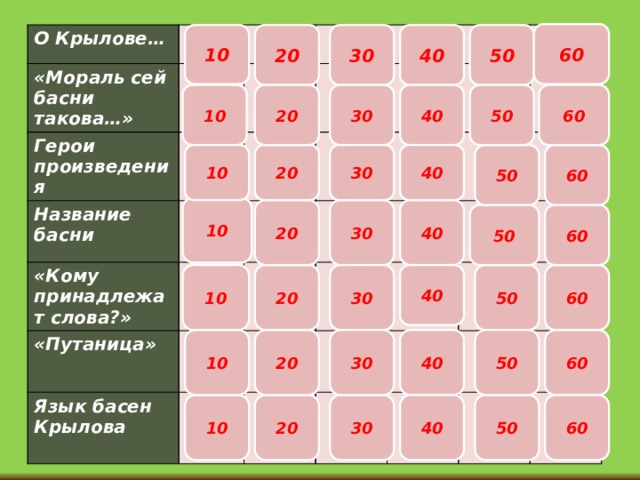 60 50 10 40 30 20 О Крылове… «Мораль сей басни такова…» Герои произведения Название басни «Кому принадлежат слова?» «Путаница» Язык басен Крылова 20 10 30 40 60 50 40 60 50 10 20 30 10 40 20 30 50 60 60 10 20 40 30 50 60 30 50 20 40 10 10 20 50 60 30 40 