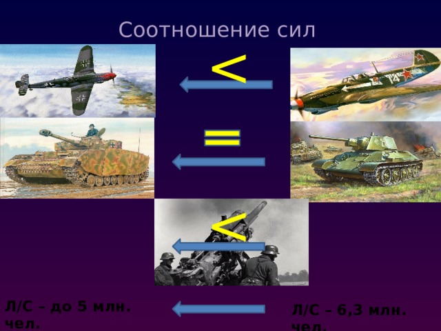 Соотношение сил   Л/С – до 5 млн. чел. Л/С – 6,3 млн. чел. 