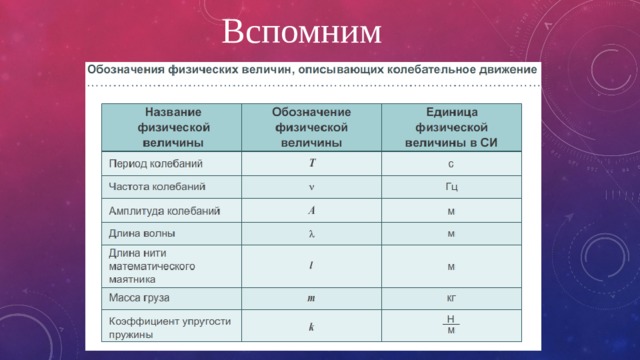 Вспомним 