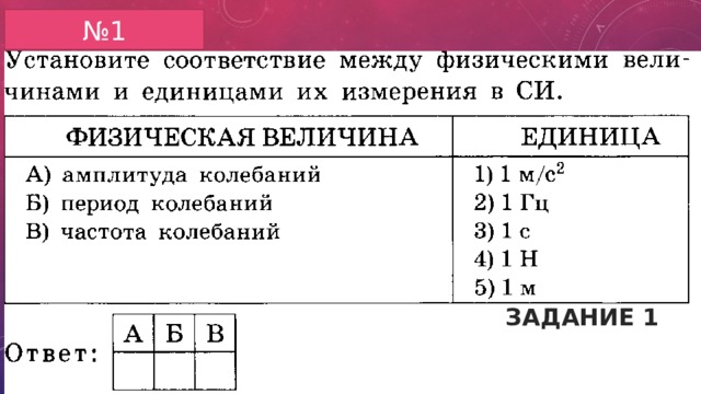 № 1 Задание 1 