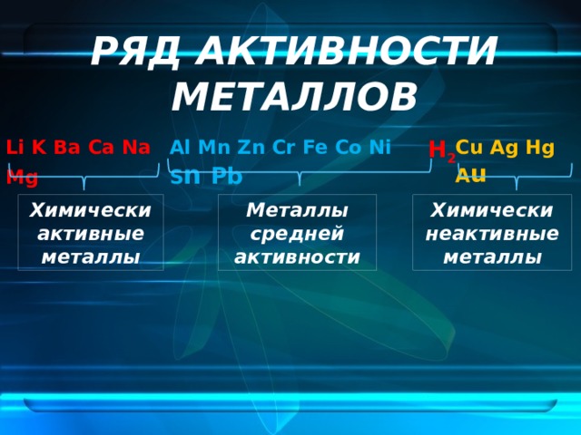 РЯД АКТИВНОСТИ МЕТАЛЛОВ Li K Ba Ca Na Mg  Al Mn Zn Cr Fe Co Ni S n Pb H 2 Cu Ag Hg A u Химически активные металлы Химически неактивные металлы Металлы средней активности 