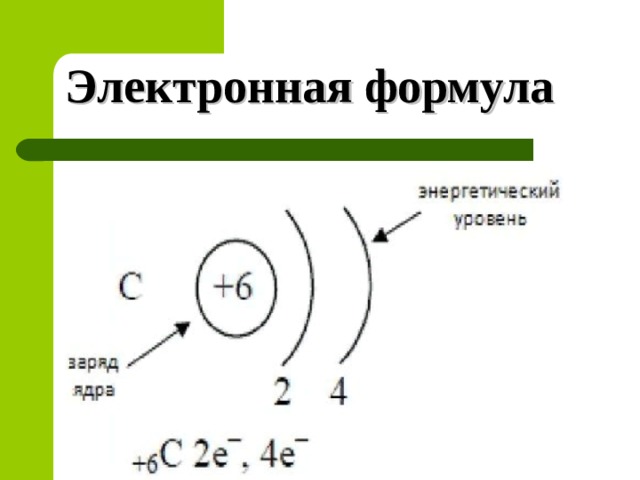 Электронная формула 